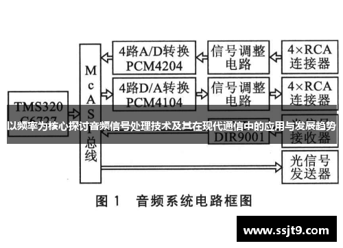 以频率为核心探讨音频信号处理技术及其在现代通信中的应用与发展趋势